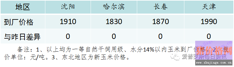 �����г�Ҫ�����üۣ���Ҫע��������